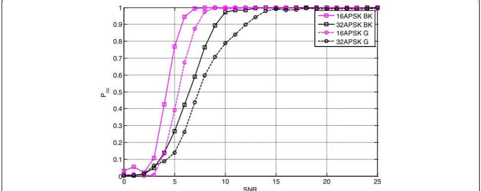 Figure 22 shows Pat two different symbol rates: 1200 and 2400 Hz usingthe same thresholds computed at 2400 Hz