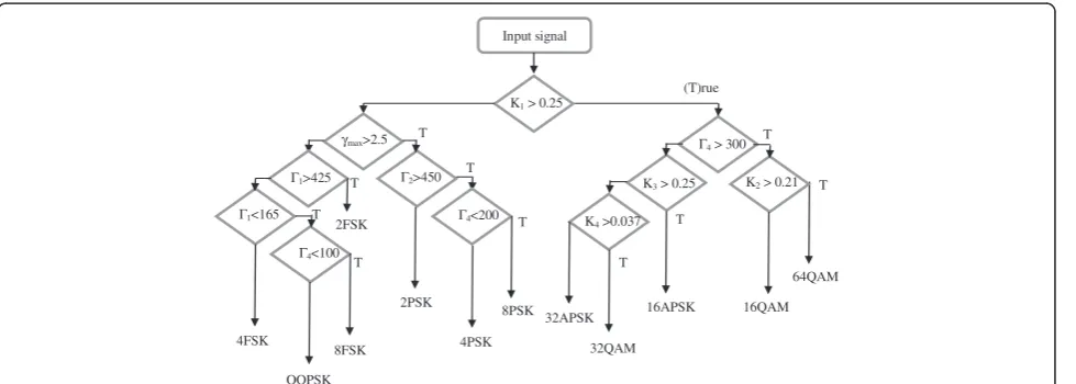 Figure 14 The flow chart of the proposed AMC algorithm.