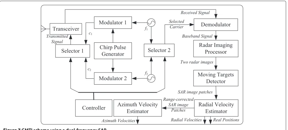 Table 1 System parameters of ﬁeld data and simulation
