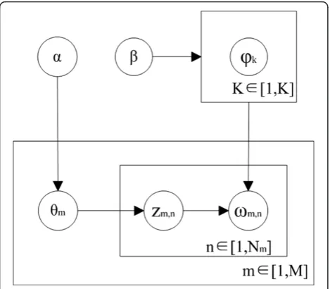 Figure 2 [11].