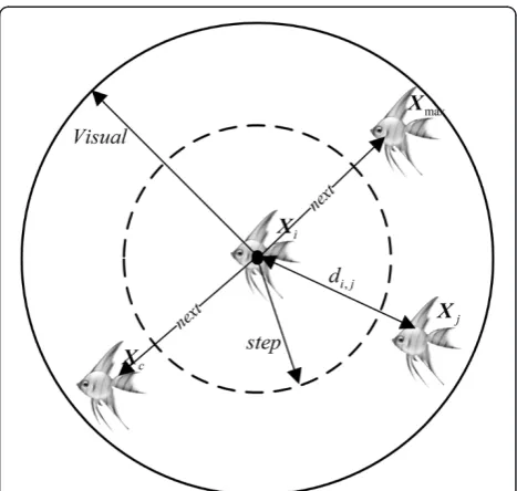 Figure 1 The local visual range of AF Xi (the two-dimensionalcase).
