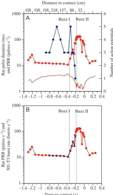 Fig. 8 is comparable with Fig. 6. This trial is similar to theprevious trial in many ways