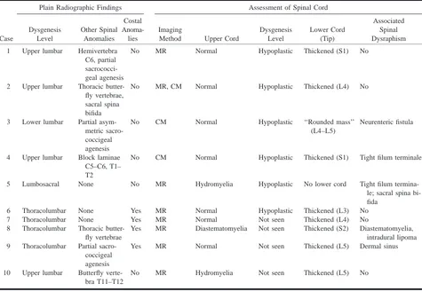 TABLE 2: Radiologic ﬁndings in 10 patients with segmental spinal dysgenesis