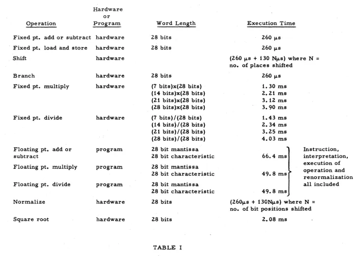 TABLE I OPERATIONS AND SPEEDS 