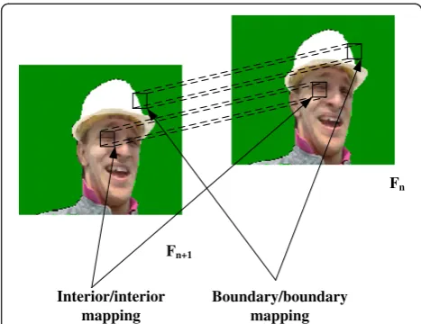 Figure 5 Illustration of the object-based video frames mappingfor the interior and boundary blocks.
