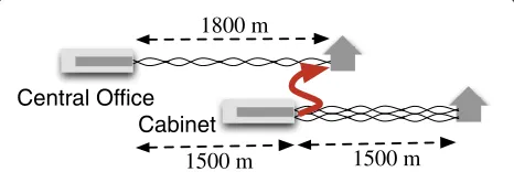 Figure 8 Constructed network example with 7 cabinet-deployedlines disturbing a single CO-deployed line.