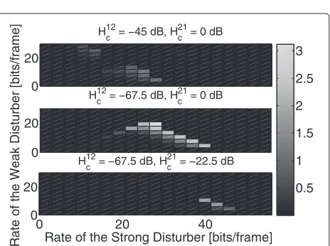 Figure 6 Gain by direct LD power optimization. Percent gain ξ bydirect LD power optimization compared to TP optimization obtainedthrough the suboptimal successive GP algorithm.
