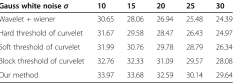 Table 2 Computer time of our method and theconventional IRM