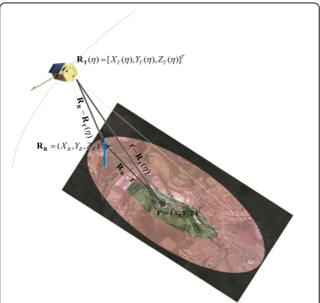Figure 1. In some Earth-fixed coordinates, the vector ofT