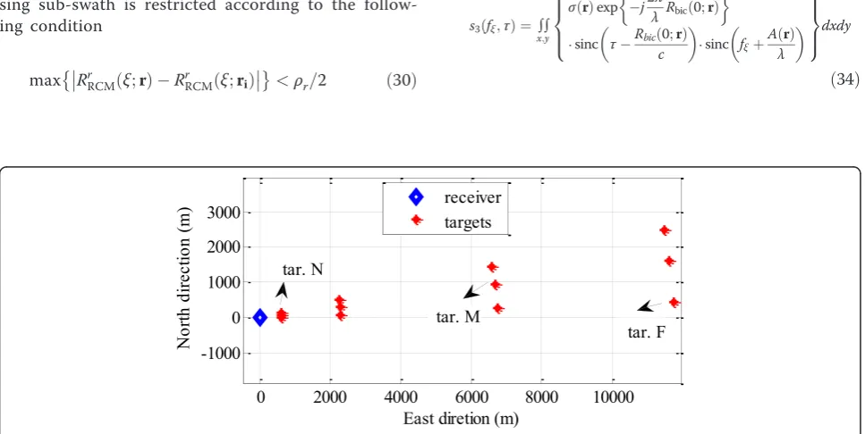 Table 1 Transmitter and receiver parameters forsimulation