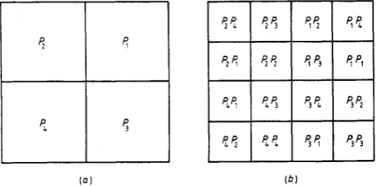 Figure 1. Generation of the multifractal lattice; ( a )  first stage, ( b )  second stage
