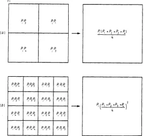 Figure 3. Renormalisation of a self-avoiding random walk configuration on a multifractal quadrant for the scale factor b = 4
