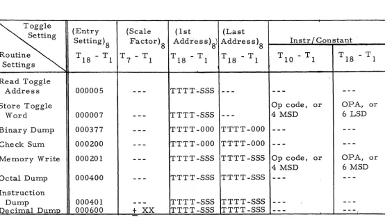 table, make each toggle setting indicated in the Columns showing dashe s are to be igpored