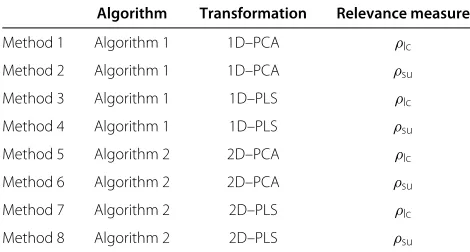 Figure 1 Proposed approaches. Graphical representation of both approaches considered for the selection of the relevant variables from matricialdata.