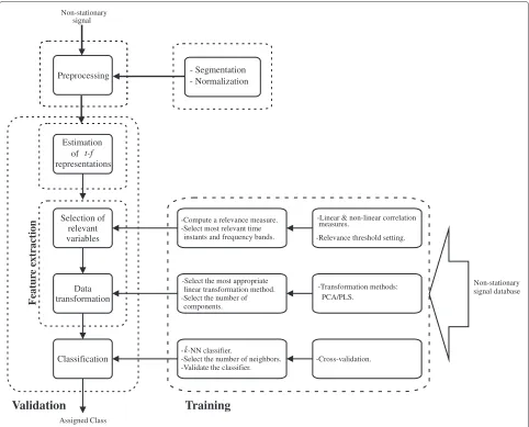 Table 2 Summary of the characteristics of the database