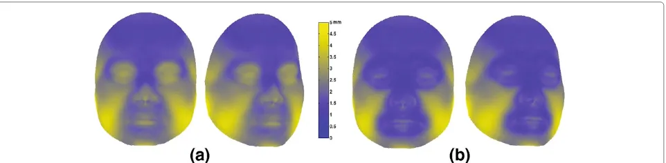 Figure 8 The histogram of the average reconstruction error of the global and hierarchical model for 110 tests.