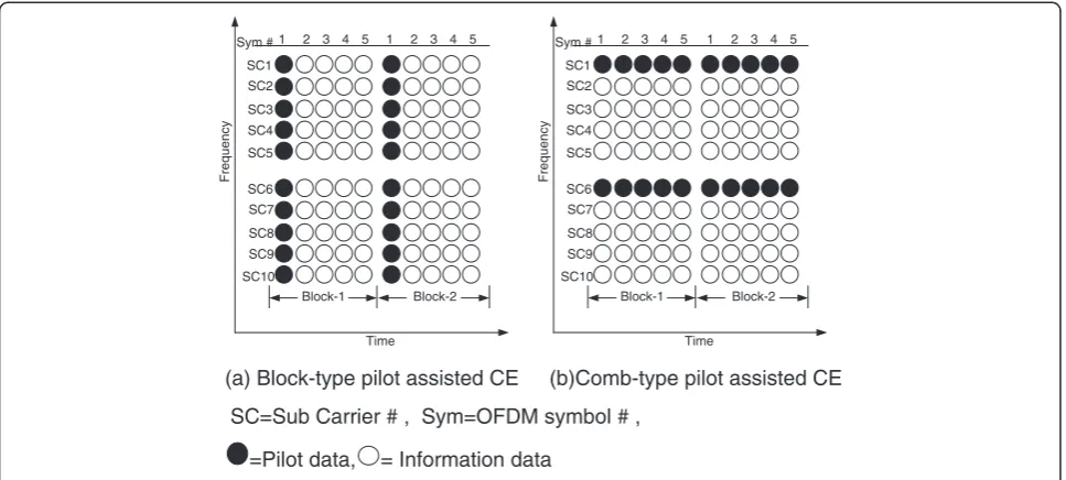 Figure 4 PACE.