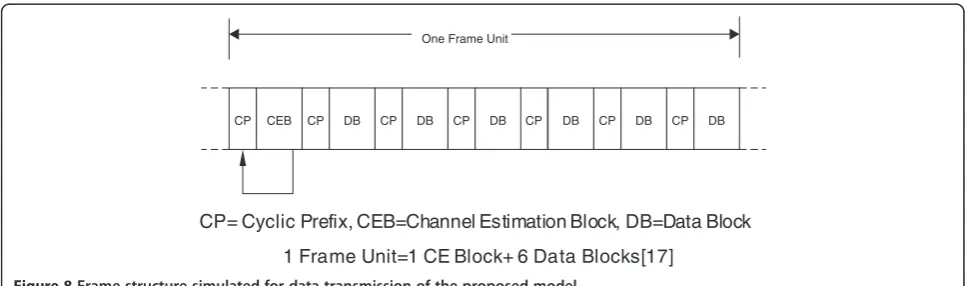 Figure 7 Turbo MAP decoder based on two componentdecoders.