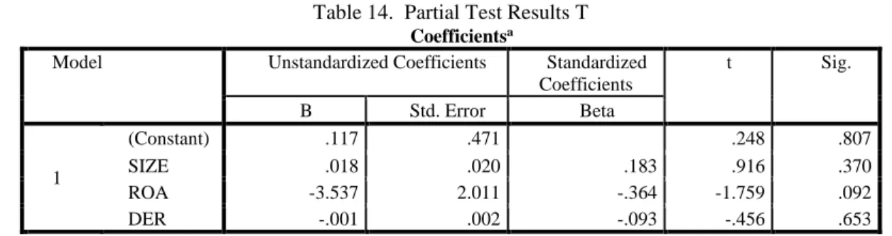 Table 14.  Partial Test Results T  Coefficients a