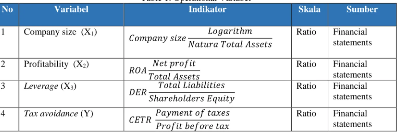 Table 1. Operational Variabel  