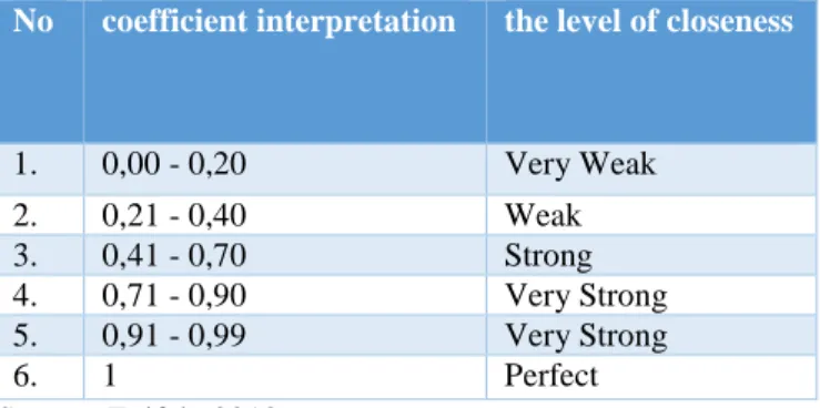 Table 3. coefficient interpretation  