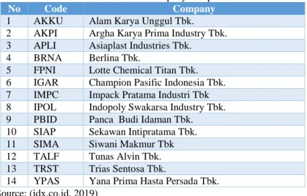 Table 4. List of Company Samples 
