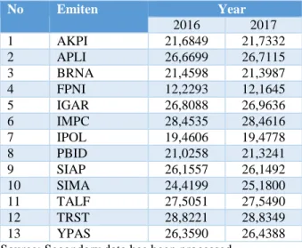 Table 6. Company Size Calculation Results (Size) 