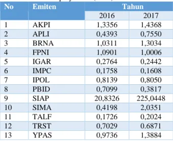 Table 8. Debt to Equity Ratio (DER) Calculation Result 