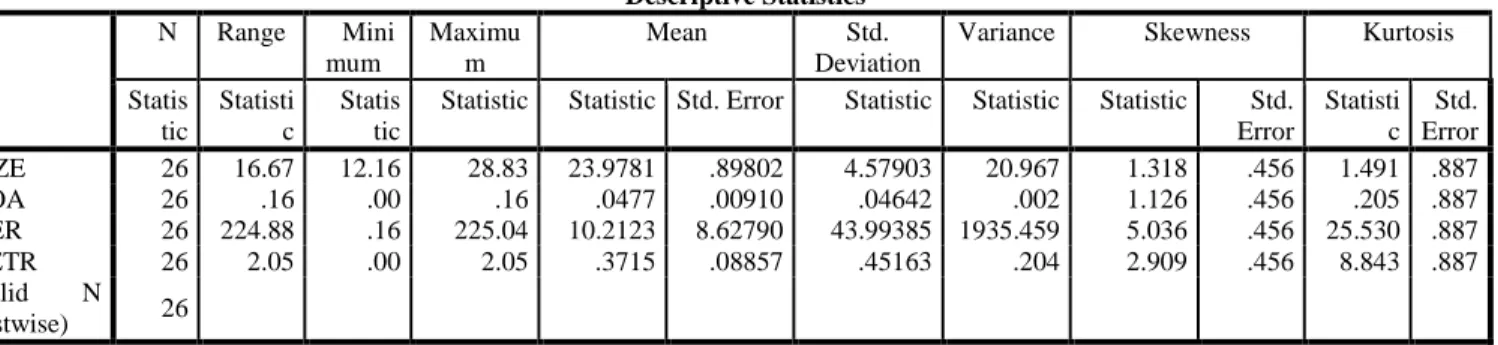 Table 9. Descriptive Statistics Test Results  Descriptive Statistics  N  Range  Mini mum  Maximum  Mean  Std