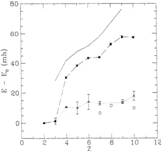 Figure  1.  Error  in  the  nonrelativistic  total  energy  (in  millihartrees)  for  the  first-row  atoms  of  atomic  charge  2