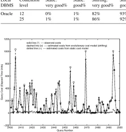 Table 2. Similar experimental results obtained for test queries in G14 on Oracle 8.0