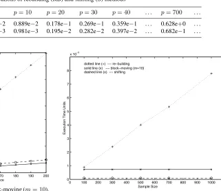 Table 4. Execution time units for repeated invocations of rebuilding (RB) and shifting (S) methods