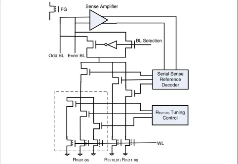 Figure 14 Sense amplifier for 2-bit MLC PRAM memory adopted from [17].