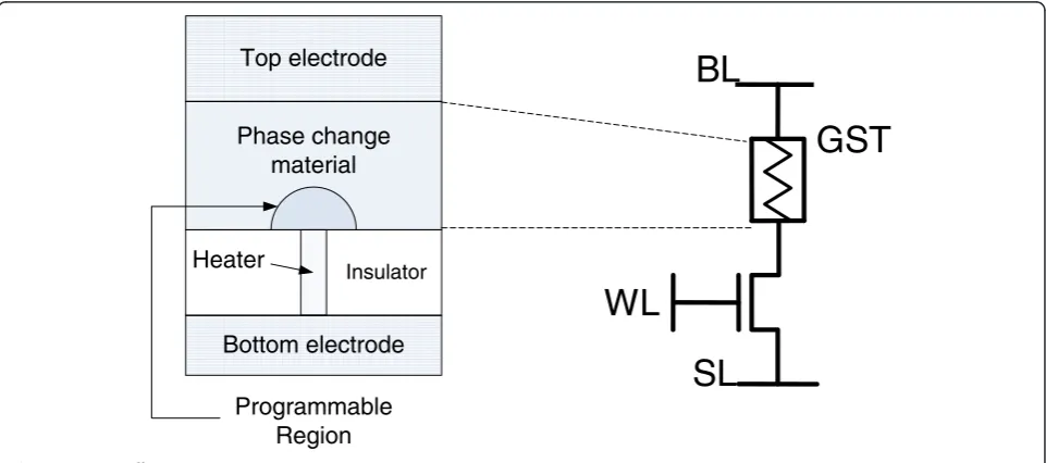 Figure 1 RAM cell structure [4].