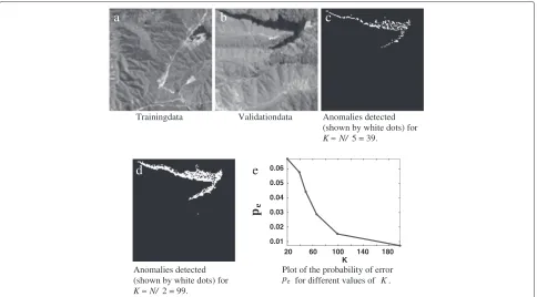 Figure 3 Anomaly detection results corresponding to real AVIRIS data for a ﬁxed FDR control of 0.01.