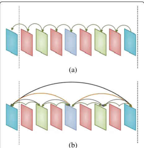 Figure 1 Architecture of video transcoding.