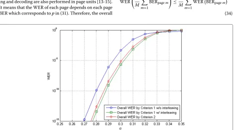Figure 9 Comparison between the overall WER from criterion1 and from criterion 2 for 2-bit/cell