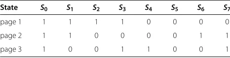 Table 2 Gray mapping for 3-bit/cell ﬂash memories