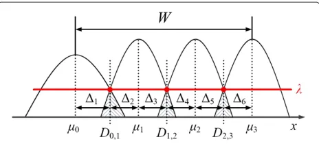 Figure 3 Example of criterion 1 for 2-bit/cell. This example