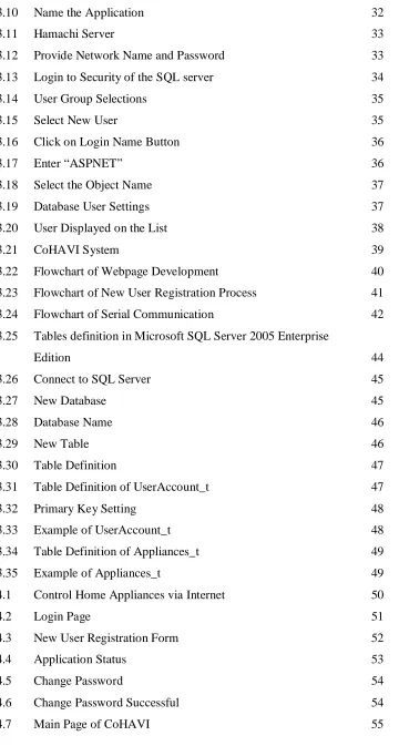 Tables definition in Microsoft SQL Server 2005 Enterprise  