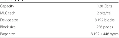 Table 1 The features of 34-nm 2-bit MLC NAND Flashmemory [9]