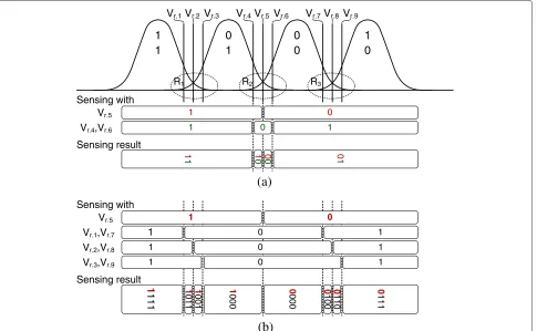 Figure 1 Voltage sensing schemes for soft-decision data output.