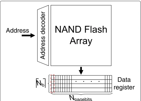 Figure 3 NAND Flash memory with internal multi-precision datacomposition.