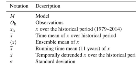 Table 2. Notation key.
