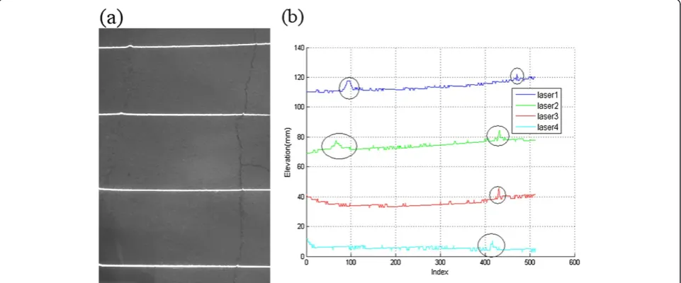 Figure 1 Illustration of 3D laser detection system.