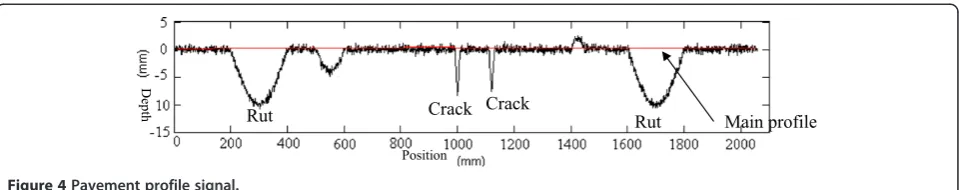 Figure 5 The basic shapes of crack.