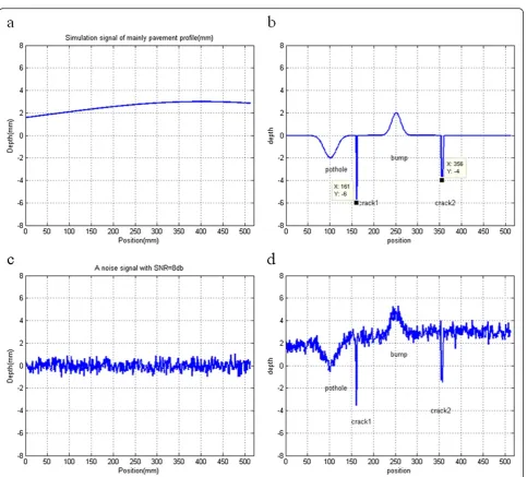 Figure 8 The framework of the algorithm used in this paper.
