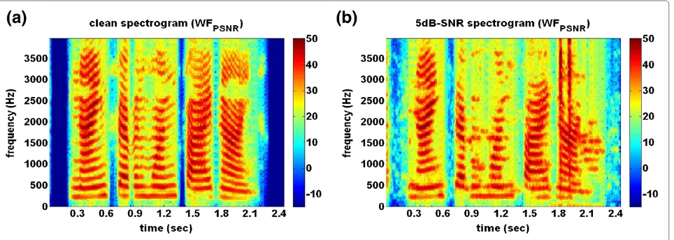 Figure 5 The SSKamath–processed spectrogram of an utterance under two SNR levels: (a) clean, (b) 5 dB.