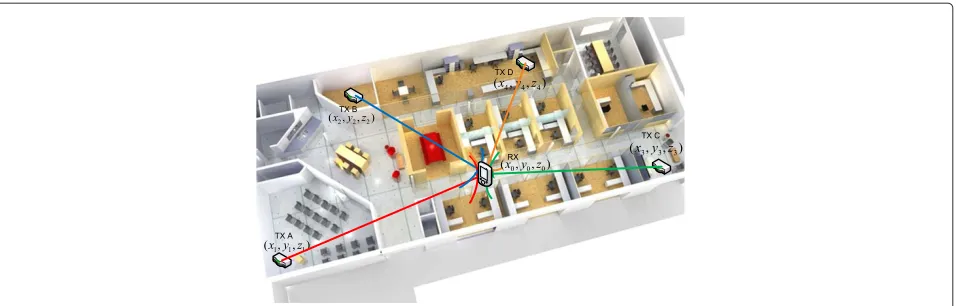 Figure 11 TOA-based positioning system using four synchronized reference stations in typical indoor oﬃce environment.