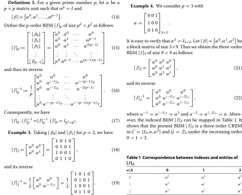 Table 1 Correspondence between indexes and entries of J